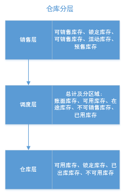 产品经理，产品经理网站